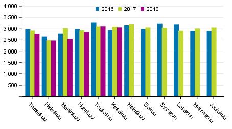 Oikeus 2018 Rikos- ja pakkokeinotilasto Viranomaisten tietoon tullut rikollisuus, 2018, 2.