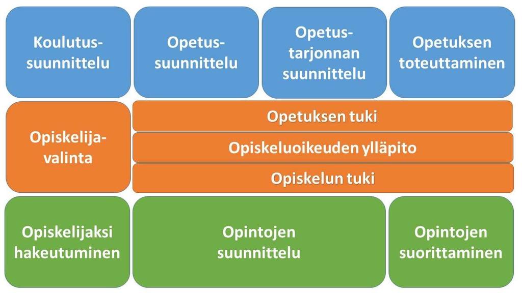 Hankkeiden mäppääminen