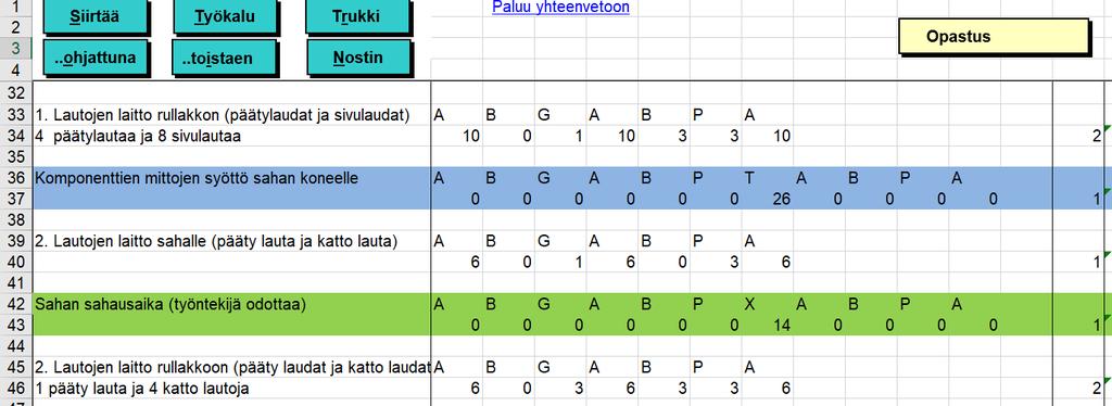 42 Tietämys työvaiheiden nimityksestä sekä käytetyistä työvälinestä edesauttaa analyysin tekoa.
