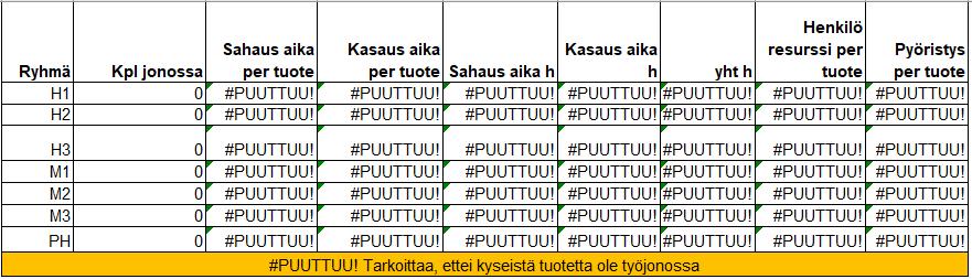 #PUUTTUU! #PUUTTUU! Kokonaistyöaika Tyhjennä 0 #PUUTTUU! #PUUTTUU! #PUUTTUU! 0 #PUUTTUU! #PUUTTUU! #PUUTTUU! sek min h 0 #PUUTTUU! #PUUTTUU! #PUUTTUU! 0 0,00 0,00 0 #PUUTTUU! #PUUTTUU! #PUUTTUU! 0 #PUUTTUU! #PUUTTUU! #PUUTTUU! Häkki yht Merilaatikko yht 0 #PUUTTUU!