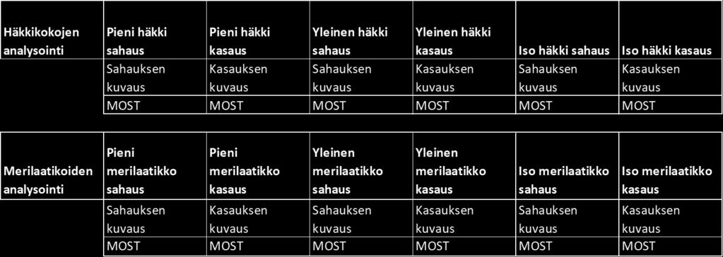 9 2 TYÖNTUTKIMUKSEN TARKOITUS JA TAVOITE HUB logistics Packaging Oy:llä on käytössä toiminnanohjausjärjestelmä Microsoft Dynamics NAV. Se on talouden- ja tuotannonohjauksen järjestelmä (Mavisystem).
