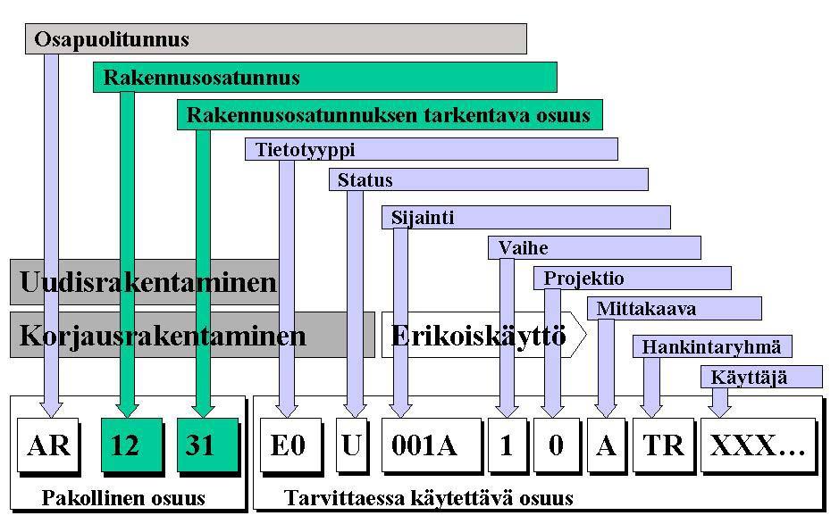 Kuvatasot Rakennusosatunnus ja tunnuksen tarkentava osuus Talo 2000