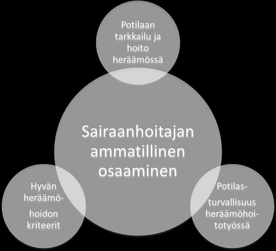 Tarkkailu on siis keskeinen osa heräämöhoitotyötä ja siksi olemme ottaneet sen yhdeksi lähtökohdaksi. Tarkkailun ohella kerromme potilaan hoidosta heräämössä.