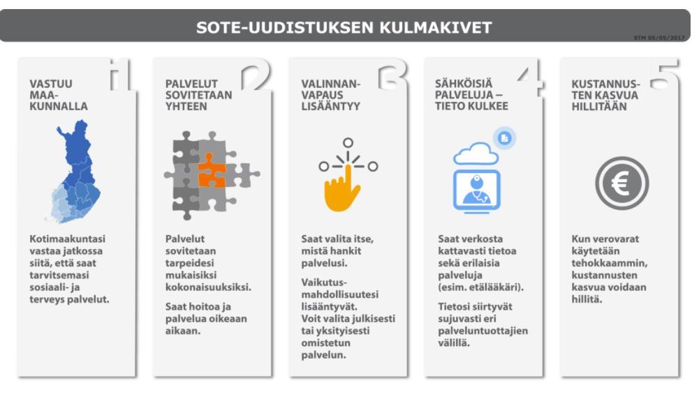 Suomen SOTE:n tavoite Lähde: http://alueuudistus.