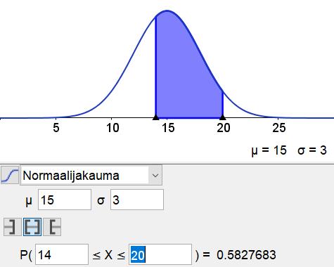 b) Kysytty todennäköisyys on 0,952 0,95.