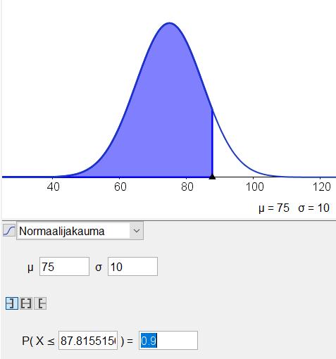 K12. Heinän pituuden keskiarvo on 75 cm ja keskihajonta 10 cm. Etsitään sopivan ohjelman avulla pituus, jonka alapuolella on 90 % heinistä. 90 % heinistä on alle 87,815 cm 88 cm pitkiä.