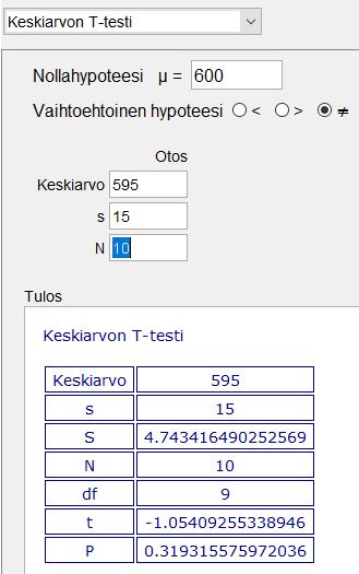 K21. Tehdään nollahypoteesi H 0 : Ilmoitettu keskiarvo pitää paikkansa. Tehdään keskiarvon t-testi sopivalla ohjelmalla.