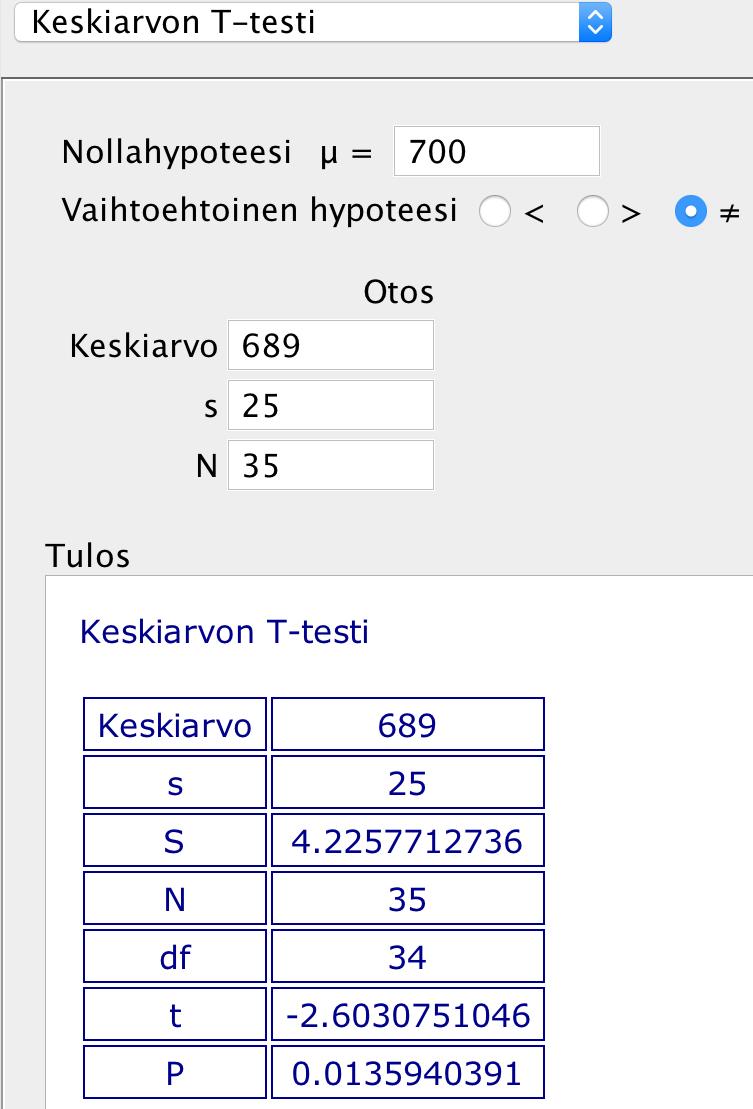 Vastaus: 0,0041 10. Tehdään t-testi sopivalla ohjelmalla. Ohjelma antaa p-arvoksi 0,01359 = 1,359 % 1,4 %.