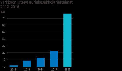 Verkkoliiketoiminta Kymenlaakson Sähkö.