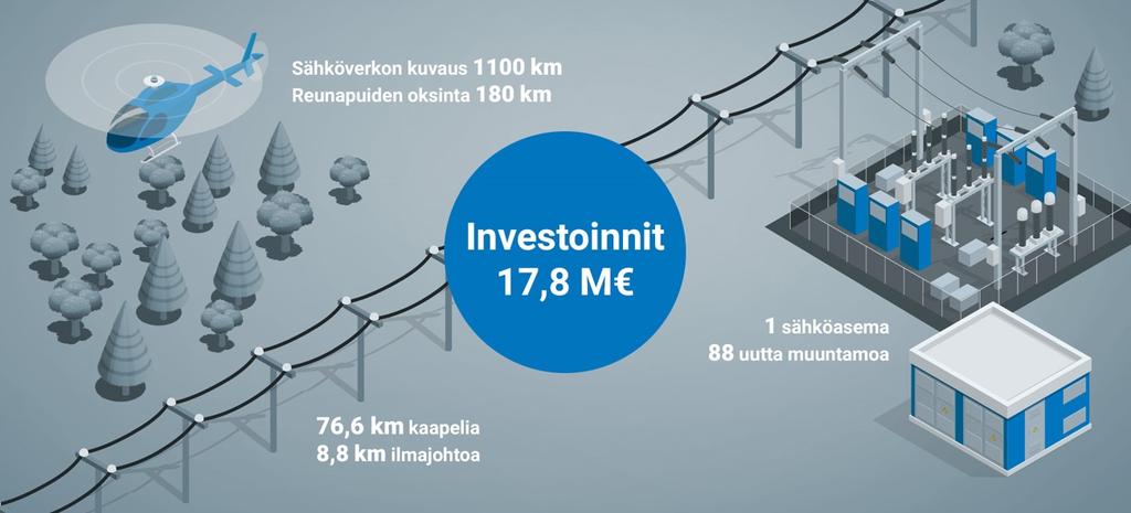 Luotettavaa energiaa Sivu 26 / 14 Luotettavaa energiaa Takaamme energiaturvallisuuden ja toimitusvarmuuden investoinneilla ja jatkuvalla kehitystyöllä.