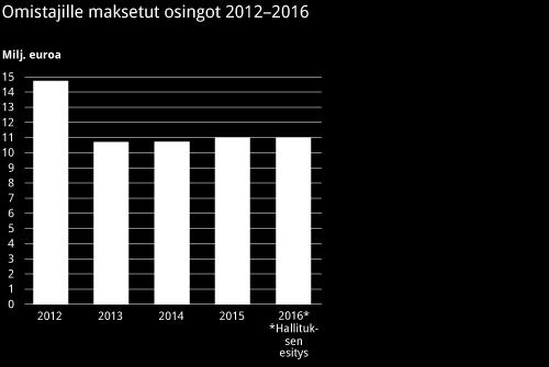 12 omistajakuntaa ja -kaupunkia ovat Askola, Hamina, Hollola, Kotka, Kouvola, Lapinjärvi, Loviisa, Luumäki, Myrskylä, Orimattila, Pukkila ja Virolahti.
