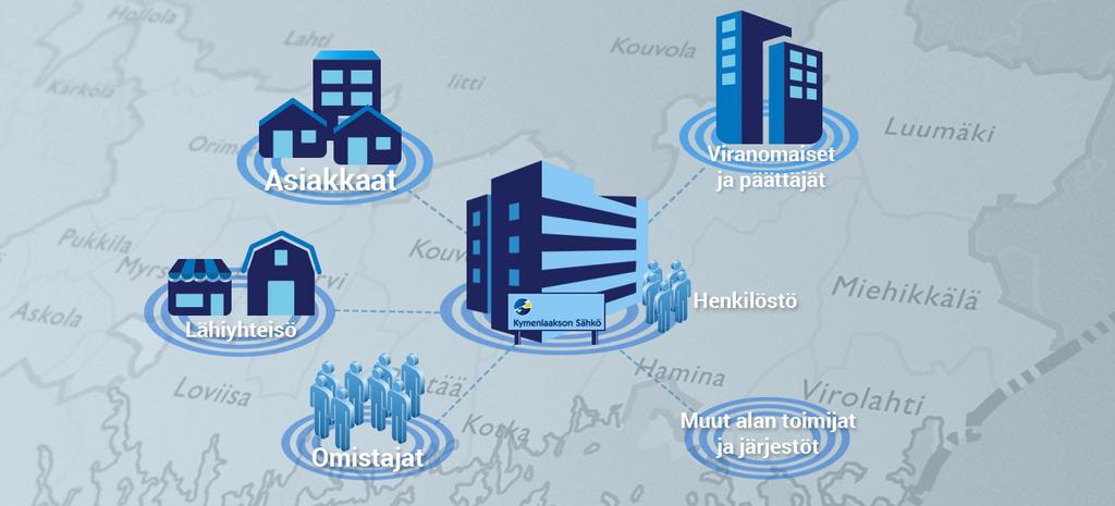 Vuorovaikutteista energiaa Vuorovaikutteista energiaa Käymme avointa keskustelua kaikkien sidosryhmien kanssa, ja takaamme päättäjien tiedonsaannin energia-asioissa.