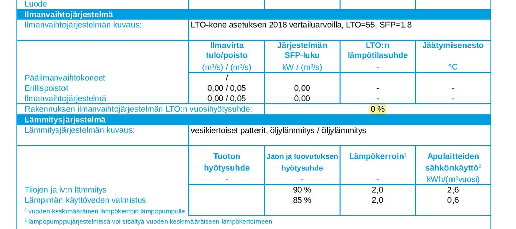 Uusi esimerkki: PILP