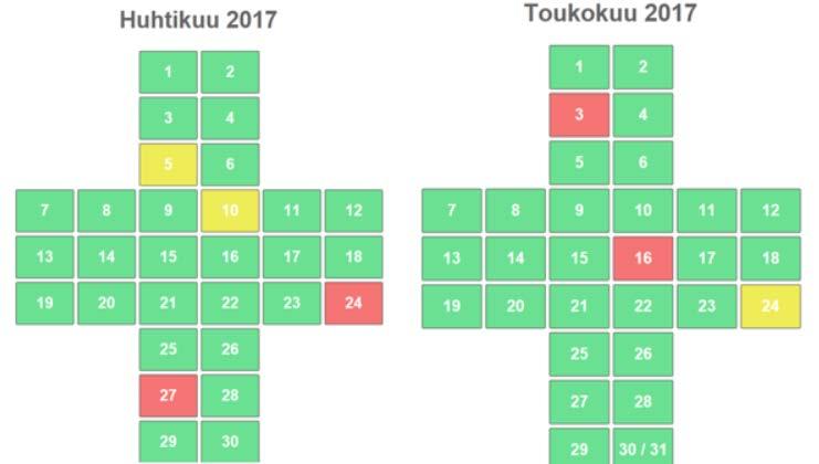 nisaation turvallisuuskulttuurilla on todettu olevan merkittävä asema, kun pyritään vaikuttamaan toimijoiden tapaan ajatella tapaturmien vähentämistä (Anttila, Hyytinen & Kivistö- Rahnasto, 2014).