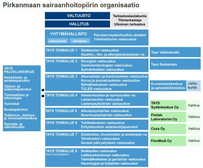 Tartuntatautien torjunnan organisaatio Pshp:n alueella Infektioyksikkö: infektiosairauksien erikoissairaanhoito ja infektioiden torjunta 23 kuntaa 20