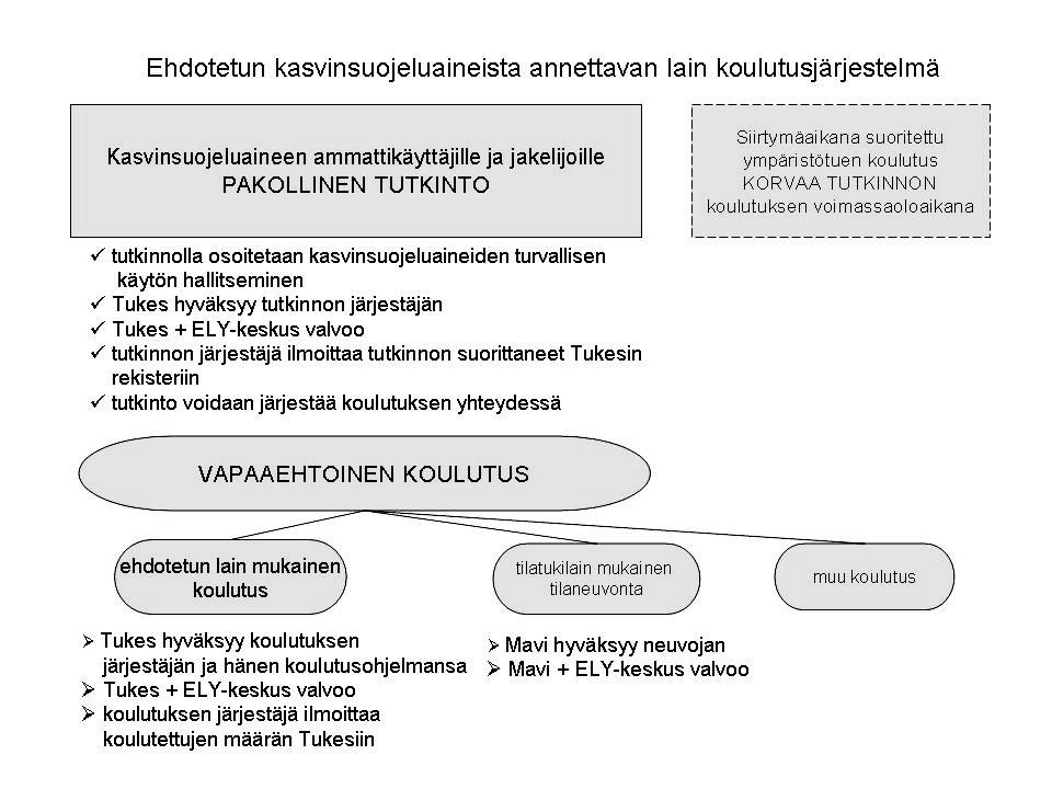 14 Kuva 1.