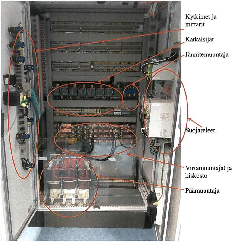 24 Kuva 5. Muuntajakenttä 2:n laitteet Demolaitteistossa 110kV päämuuntajan T1 apusuojareleenä on RET615 differentiaalirele.