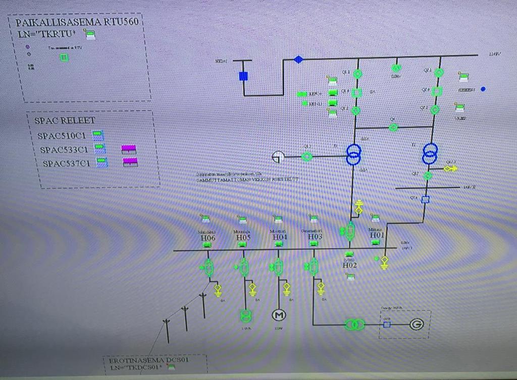35 sähkökatkon aikana UPS-laitteistolla (Uninterruptible Power Supply). UPS-laitteisto syöttää kriittisiin toimintoihin sähköä akustosta, joka on suunniteltu kattamaan myös pitkät sähkökatkot.