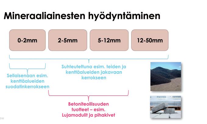 Kuva Pirkanmaan Jätehuolto Oy:n pienjätevastaanoton edustalta. 10 Forssassa, Loimi-Hämeen Jätehuollon Kiimassuon jätteenkäsittelylaitoksella on hyödynnetty kuonabetonituotteita jo useassa kohteessa.
