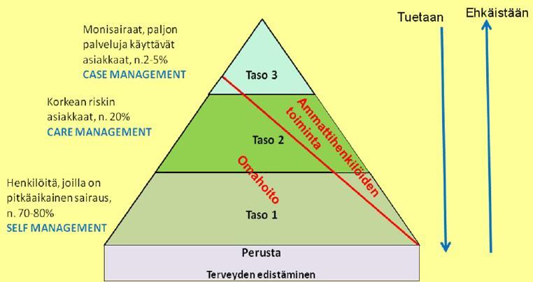 Kaiser Permanente Triangle