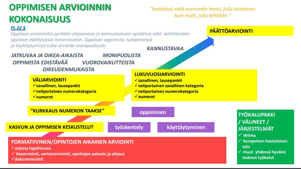 7lk. Arviointi 19.10.