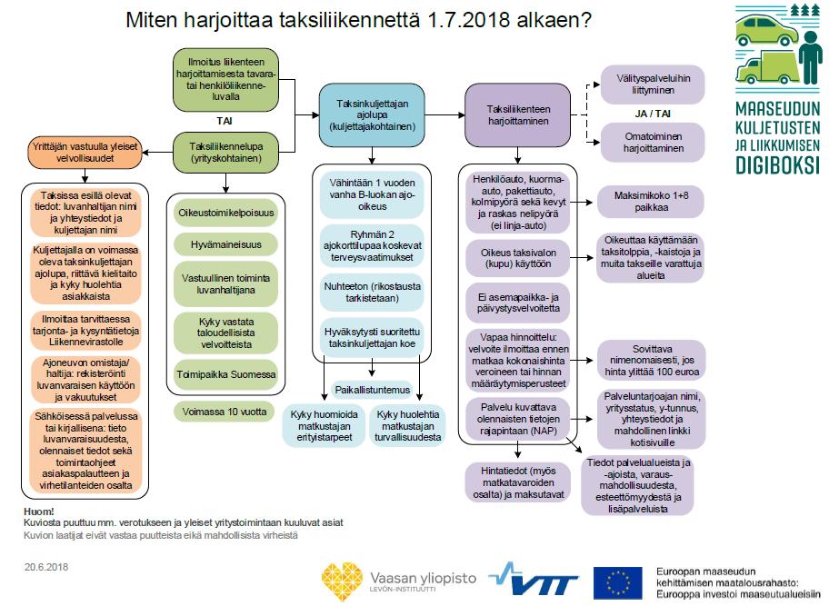 https://www.vtt.fi/sites/maasdigiboksi/ PublishingImages/infograafit-jajulkaisut/infograafi_taksiliikenne_010720 18_alkaen.