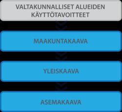 välittyvät kunnan yleis- ja asemakaavoihin pääsääntöisesti maakuntakaavan ohjausvaikutuksen kautta, mutta osa tavoitteista on huomioitava suoraan kuntien kaavoituksessa.