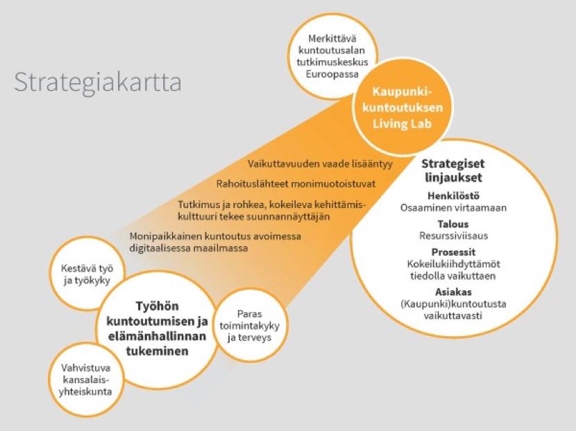 Liitteet Liite 1. Kuntoutussäätiön esittely Kuntoutussäätiö on valtakunnallinen asiantuntijaorganisaatio, joka on toiminut kuntoutuksen suunnannäyttäjänä jo yli 70 vuoden ajan.