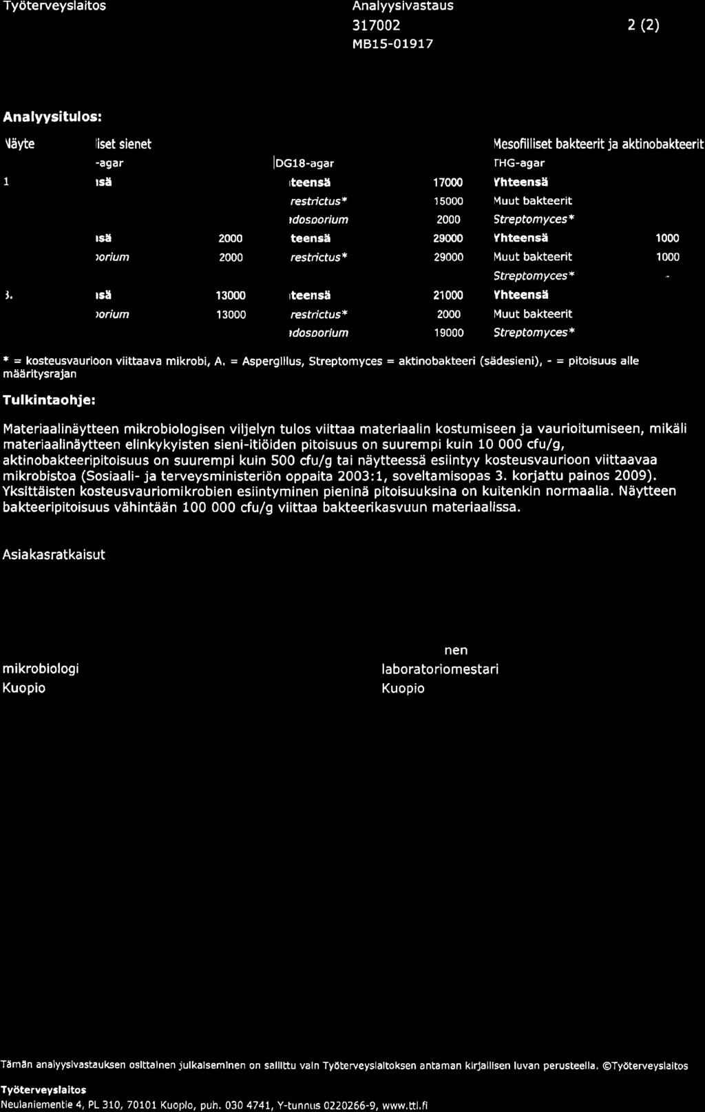 Tyoterveyslaitos Analyysivastaus 3L7002 MB15-01917 2 (2) Analyysitulos: Itlyte liset sienet -agar locte-agar 1 rse rteenss 17000 restdctus+ 15000 )dosdorium 2000 rs5 2000 nrium 2000 l.