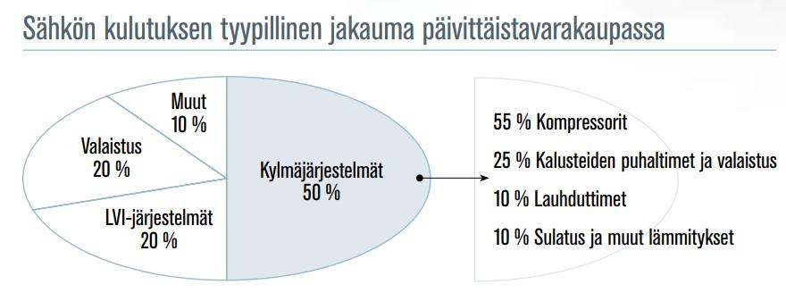 5 1 JOHDANTO Tämän kandidaatintutkielman tarkoituksena on tutkia supermarkettien lämmöntalteenottoa.