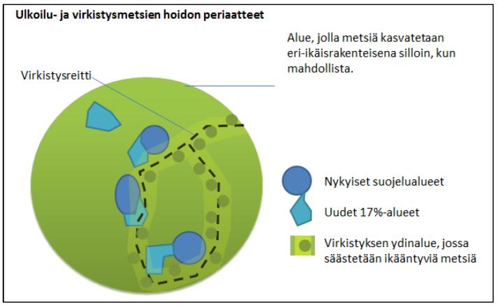 Virkistävät metsät Ulkoilu- ja virkistysmetsissä tavoitellaan metsän tuntua Käytetään mahdollisuuksien