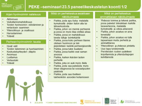 Kuvat 2: Asiakkaiden ääni asiakaspaneelista 23.5.