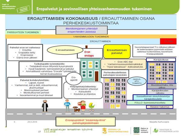 Kuva 8. Eropalvelujen kokonaisuus. 7.