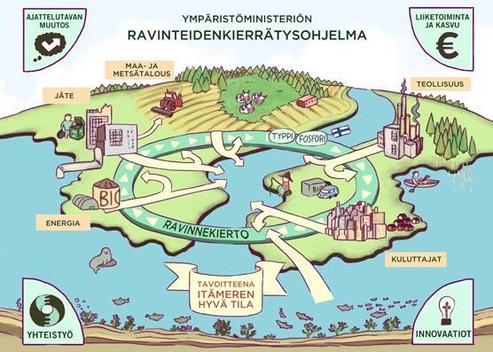 11 2.1 Resurssikontti-hanke Resurssikontti-hanke alkoi joulukuussa 2016 ja jatkuu vuoden 2017 loppuun (Kyllönen ym. 2017b).