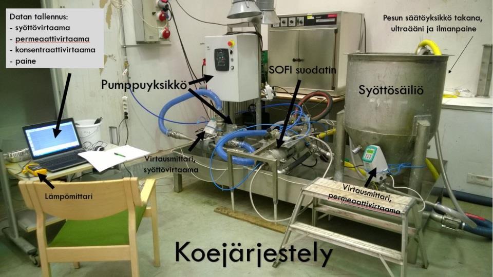 30 Sofi-suodattimessa käytetään likaantumisen hallintaan kahta eri itsepuhdistustoimintoa, ultraääntä ja vastapainepulssia (Sofi Filtration 2017). 4.