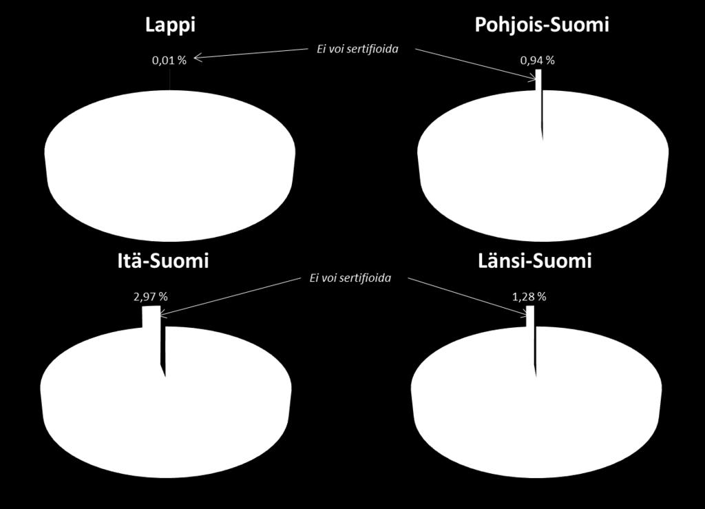 14 lannoitus- että torjunta-ainekäsittelyjen ja niitä seuraavan kolmen vuoden varoajan takia luomukeruun ulkopuolelle jääneet alueet. (Peltola 2013, 38.