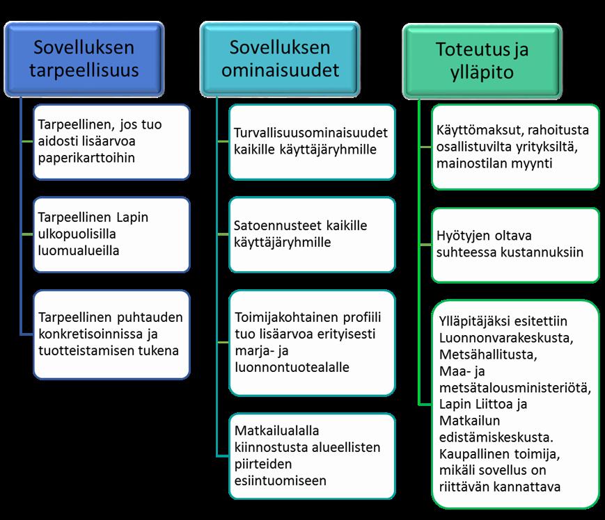 84 Aineiston analyysin seuraavassa vaiheessa hahmotettiin keskeisimmät esiin nousevat pääteemat, joiden alle yhdisteltiin muita niihin linkittyviä teemoja.