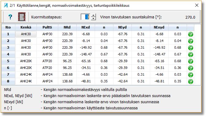 6 esitetyt laskentatulokset koskevat silloin onnettomuustilanteen mitoitusta. Ikkunoiden ja valikoiden tekstit muuttuvat myös vastaavasti: 1.