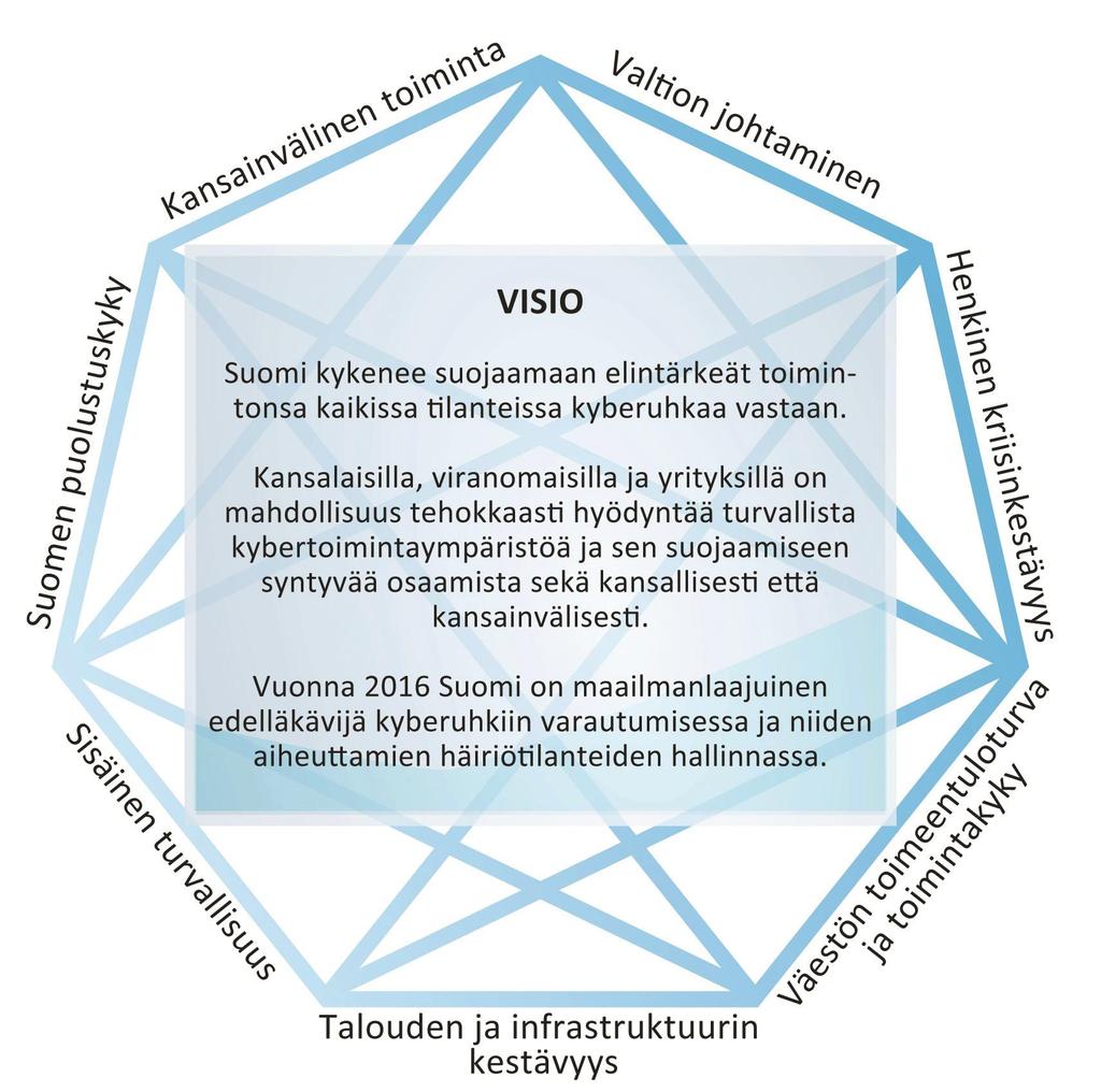 Kyberturvallisuudella tarkoitetaan tavoitetilaa, jossa