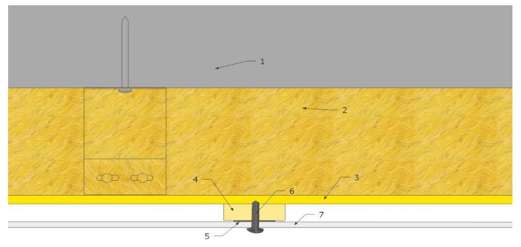 x 100 mm, keskimmäinen rima vähintään 25 x 75 mm 5 Solumuovi tai EPDM tiivistenauha 6 Levyn kiinnitysruuvi 7