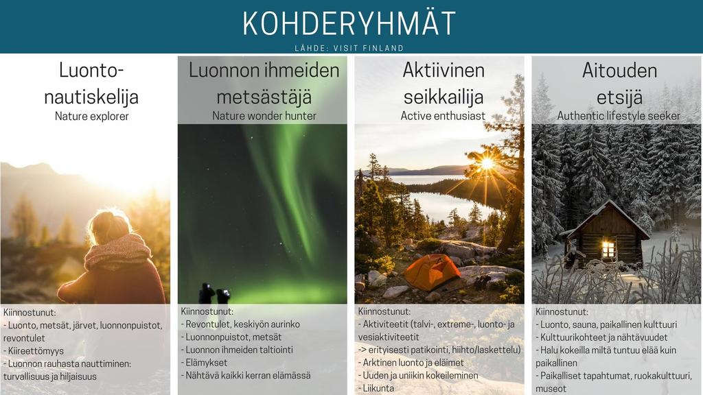 KOHDERYHMIEN VALINTA