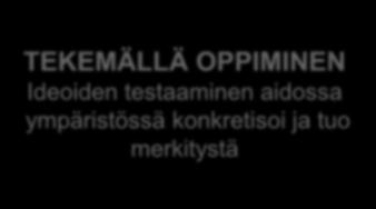 ja ihmisten vaikuttamismahdollisuuksia oman arkensa asioihin TEKEMÄLLÄ