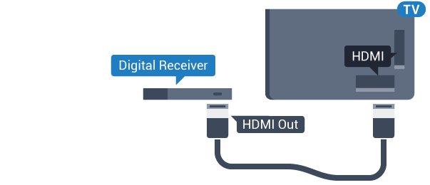 Liitä digisovitin televisioon HDMI-kaapelilla antenniliitäntöjen viereen. Voit vaihtoehtoisesti käyttää SCART-kaapelia, jos digisovittimessa ei ole HDMI-liitäntää.