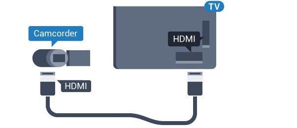 Jos DVD-soitin on liitetty HDMI-liitännän kautta ja siinä on EasyLink CEC, voit käyttää soitinta television kaukosäätimellä. Liitä kamera television USB-liitäntään.