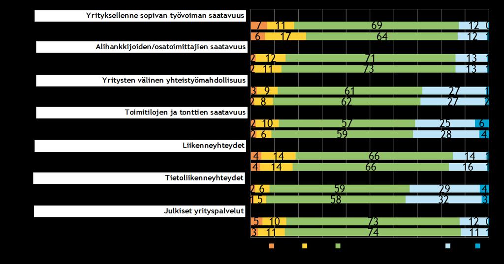 26 Pk-yritysbarometri, syksy 2015 11.