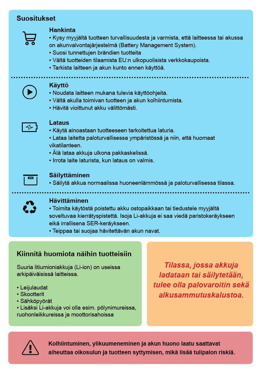 Käytä ja säilytä akkuja turvallisesti Lähes kaikilla sukeltajilla on käytössään erilaisia akuilla toimivia laitteita: valoja, kameroita yms. Yhä useampi näistä laitteista käyttää litiumioniakkuja.