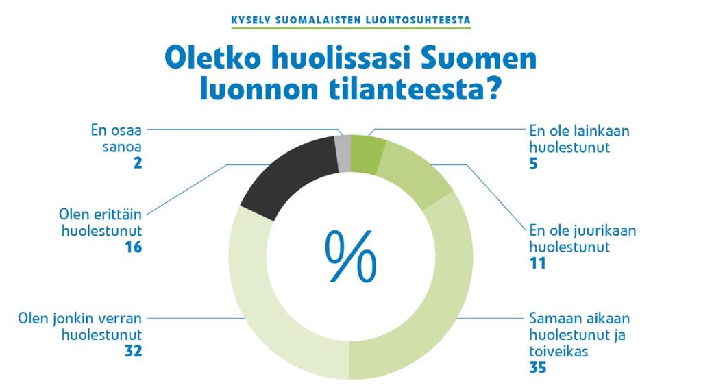 Esittäjän nimi