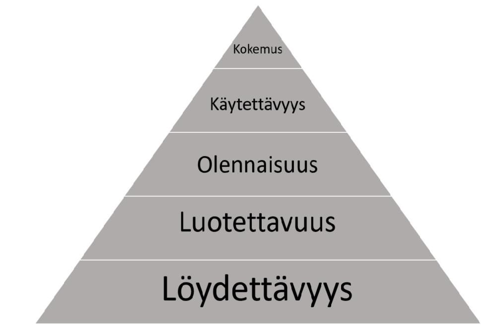20 pistetunnuksella, joka koostuu tyypillisesti järjestelmätunnuksesta ja laitetunnuksesta pistetyypin mukaisesti. Pisteiden yksilöinnin yhteydessä, pisteelle määritetään osoite.