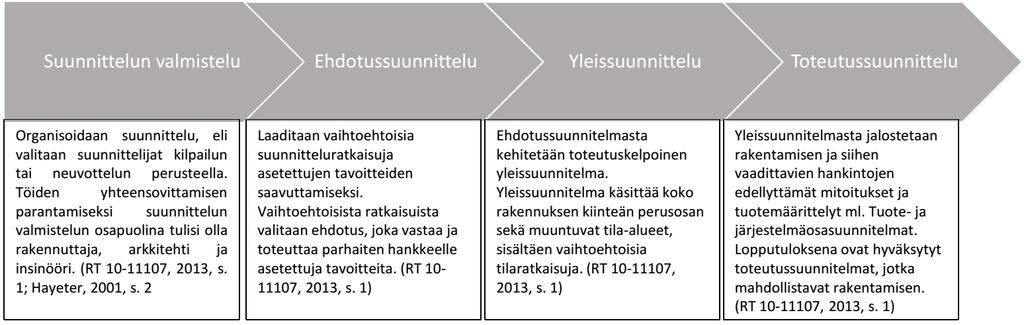 28 Taulukko 5. Hankesuunnittelun sisältö.