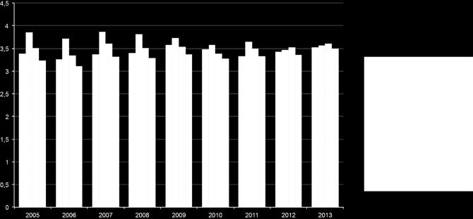 Tuloksissa kuitenkin eniten parannusta edellisvuoteen verrattuna tuli peruskorjaus- ja uudisrakennushankkeista 3.50, edellisvuonna pisteiden ollessa 3.36.